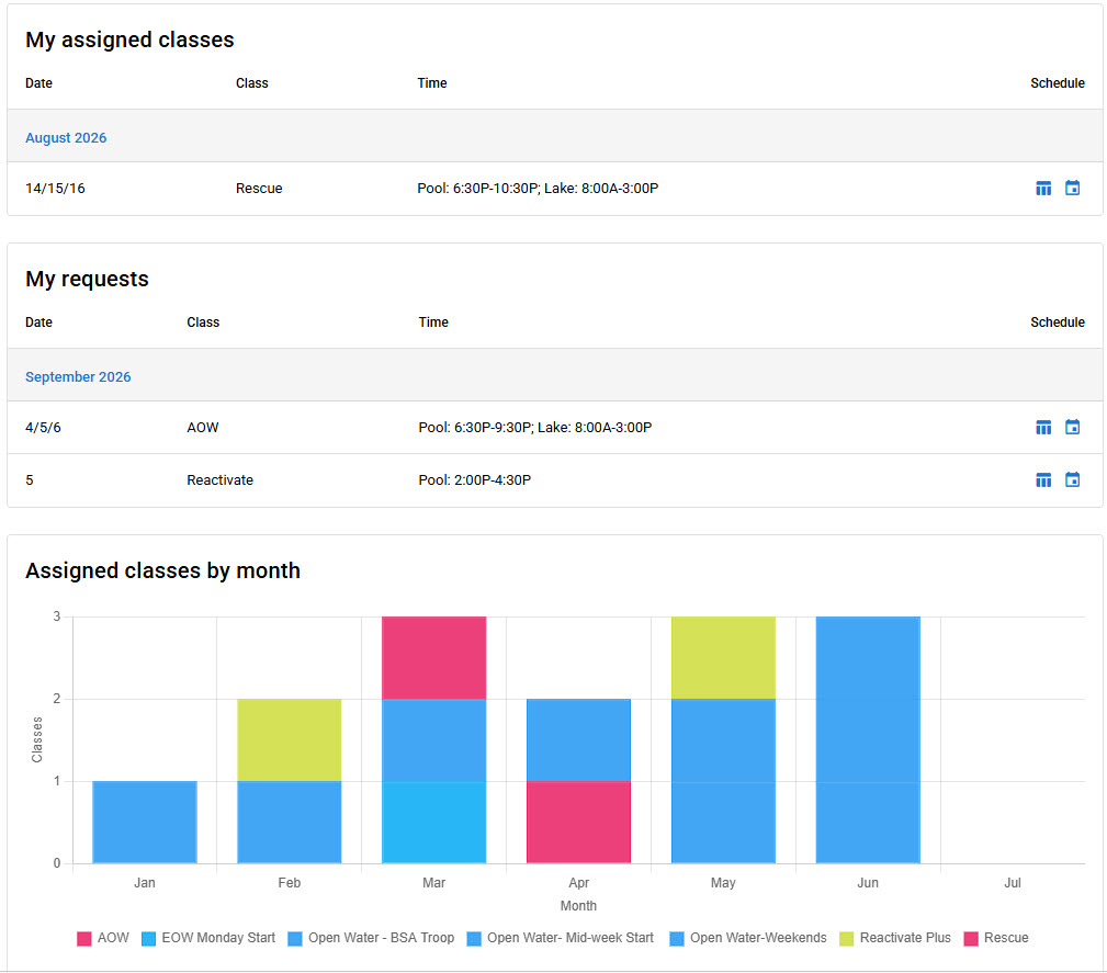 Scuba pro dashboard showing assigned classes, requests, and classes by month